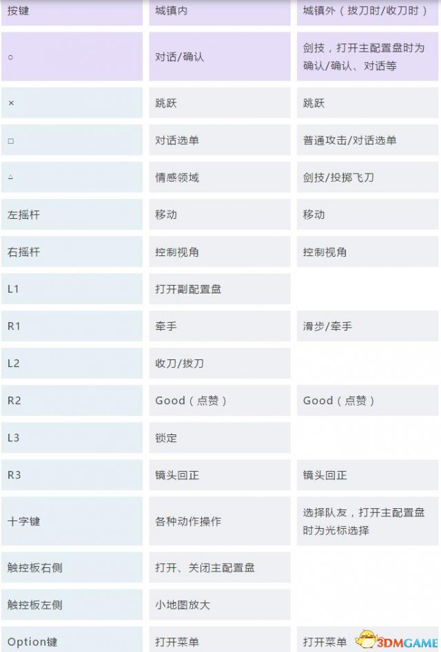 《刀剑神域：虚空幻界》图文攻略 全剧情流程白金攻略,《刀剑神域：虚空幻界》图文攻略 全剧情流程白金攻略,《刀剑神域：虚空幻界》攻略,第3张