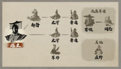 《三国志8重制版》同志身份有什么用,《三国志8重制版》同志身份有什么用,同志身份功能分享,第2张