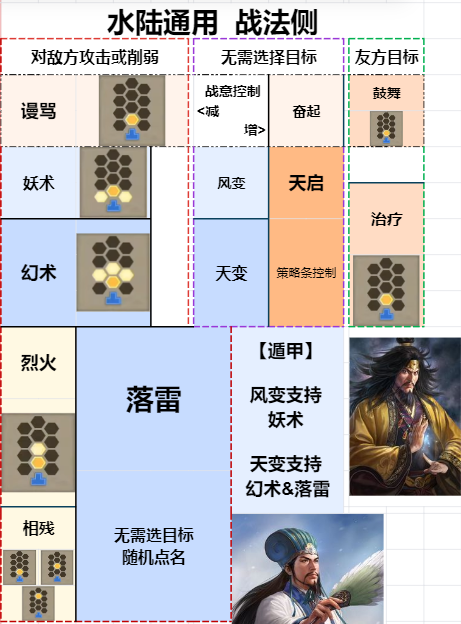 《三国志8重制版》战法使用选择攻略分享,《三国志8重制版》战法使用选择攻略分享,战法使用选择攻略,第4张