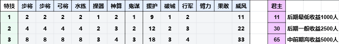 《三国志8重制版》战法战力增幅介绍,《三国志8重制版》战法战力增幅介绍,战法战力增幅介绍,第3张