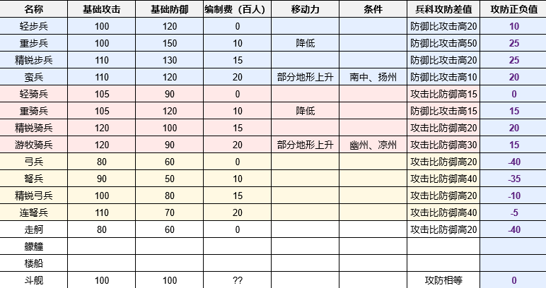 《三国志8重制版》战场面板四维计算公式分享,《三国志8重制版》战场面板四维计算公式分享,战场面板四维计算公式,第6张