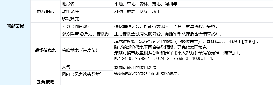 《三国志8重制版》战场面板具体功能介绍,《三国志8重制版》战场面板具体功能介绍,战场面板具体功能,第4张