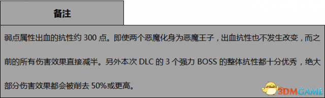 黑暗之魂3DLC2全BOSS弱点、伤害属性及掉落物品一览,环之城全BOSS弱点属性,第4张