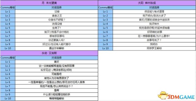 女神异闻录3携带版全资料汇总 P3主线任务道具属性,女神异闻录3携带版全资料汇总 P3主线任务道具属性,P3全资料汇总,第3张