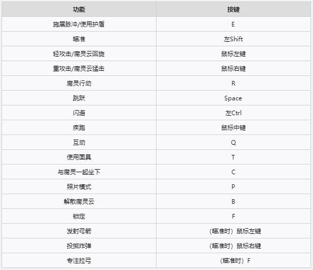 《凯娜：精神之桥》图文全剧情流程攻略 全腐灵收集全boss战攻略,《凯娜：精神之桥》图文全剧情流程攻略 全腐灵收集全boss战攻略,《凯娜：精神之桥》图文全攻略,第5张