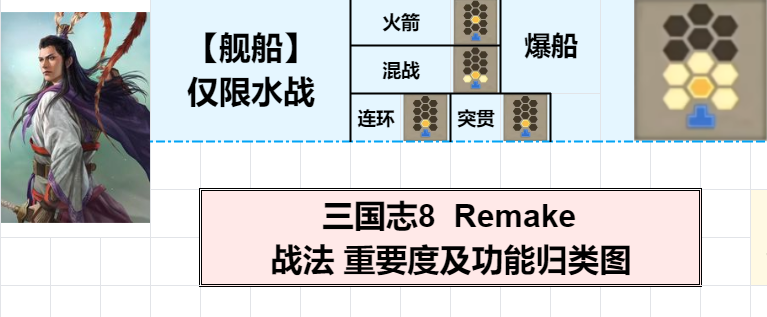 《三国志8重制版》战法使用选择攻略分享,《三国志8重制版》战法使用选择攻略分享,战法使用选择攻略,第3张