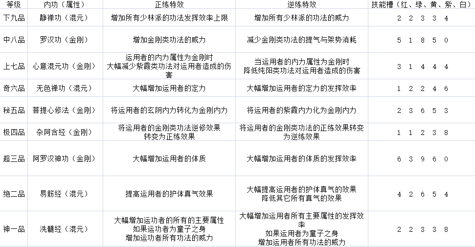 《太吾绘卷》全门派技能一览