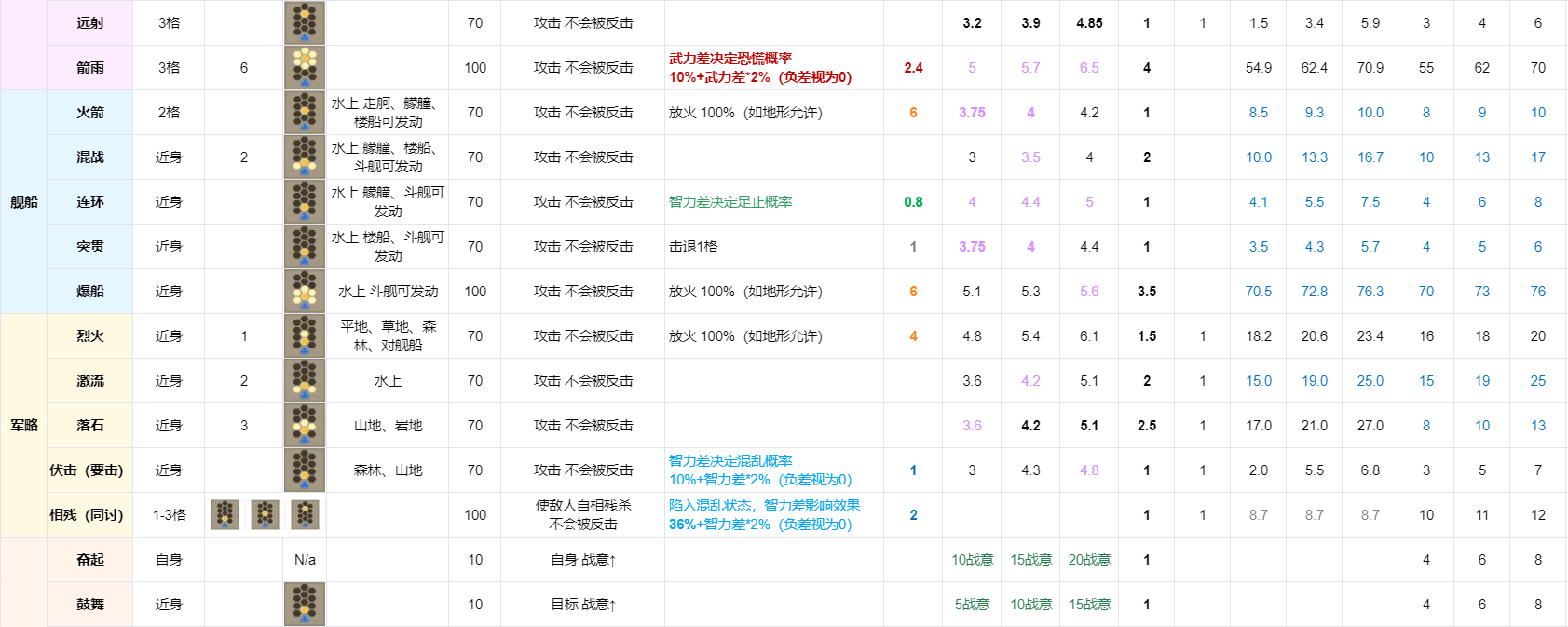 《三国志8重制版》全战法战术效果及实战分析,《三国志8重制版》全战法战术效果及实战分析,全战法战术效果及实战分析,第3张