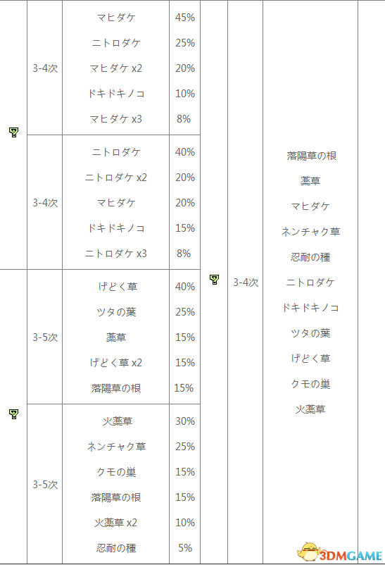 怪物猎人XX地底火山采集地图及素材一览,怪物猎人XX地底火山采集地图及素材一览,怪物猎人XX火山采集,第5张