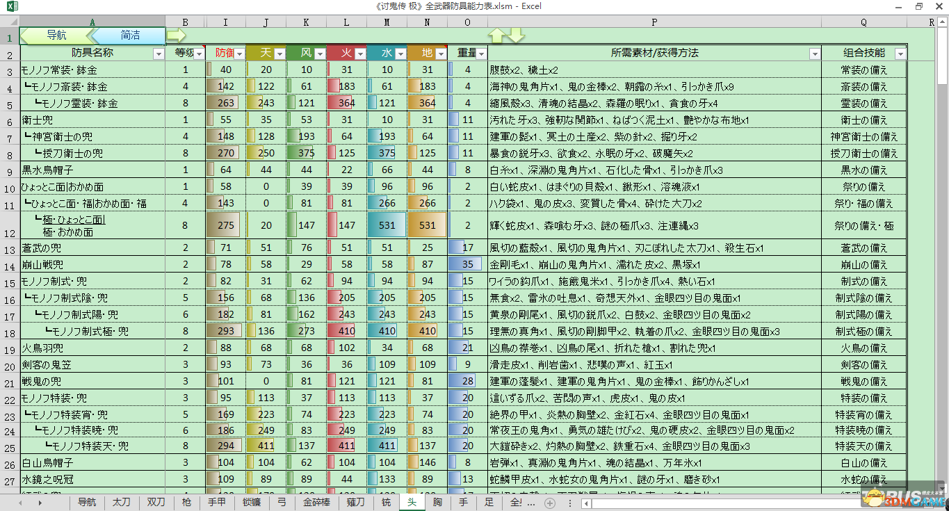 讨鬼传极 全武器防具能力表 升级路线素材组合技能,讨鬼传极 全武器防具能力表 升级路线素材组合技能,讨鬼传极全武器防具表,第3张