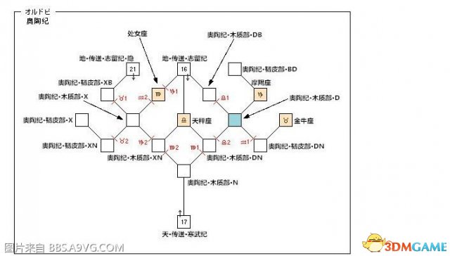 最终幻想12重制版大急速魔法在哪 大急速魔法位置,最终幻想12重制版大急速魔法在哪 大急速魔法位置,FF12HD大急速魔法,第2张