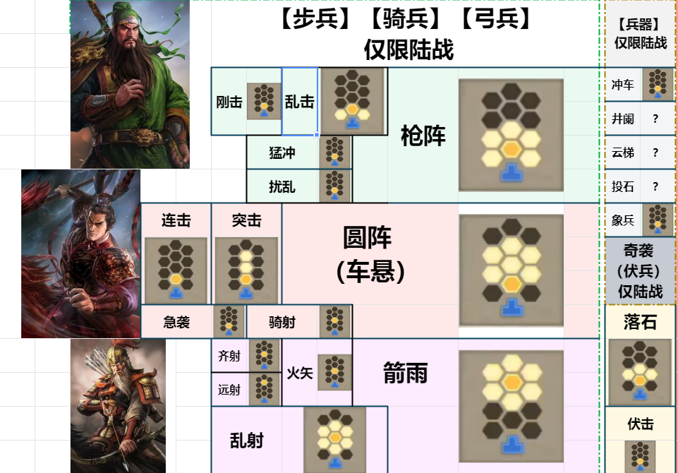 《三国志8重制版》战法使用选择攻略分享,《三国志8重制版》战法使用选择攻略分享,战法使用选择攻略,第2张