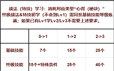 《三国志8重制版》全战法战术效果及实战分析,《三国志8重制版》全战法战术效果及实战分析,全战法战术效果及实战分析,第5张