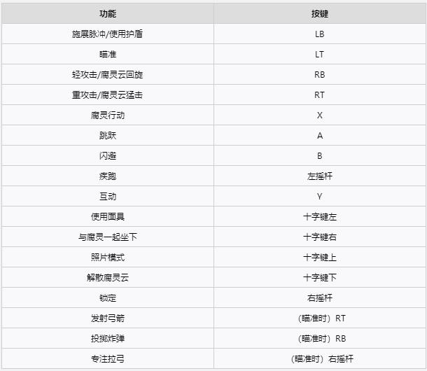 《凯娜：精神之桥》图文全剧情流程攻略 全腐灵收集全boss战攻略,《凯娜：精神之桥》图文全剧情流程攻略 全腐灵收集全boss战攻略,《凯娜：精神之桥》图文全攻略,第6张