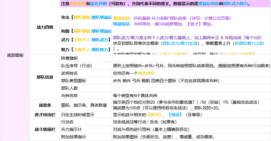 《三国志8重制版》战场面板具体功能介绍,《三国志8重制版》战场面板具体功能介绍,战场面板具体功能,第9张