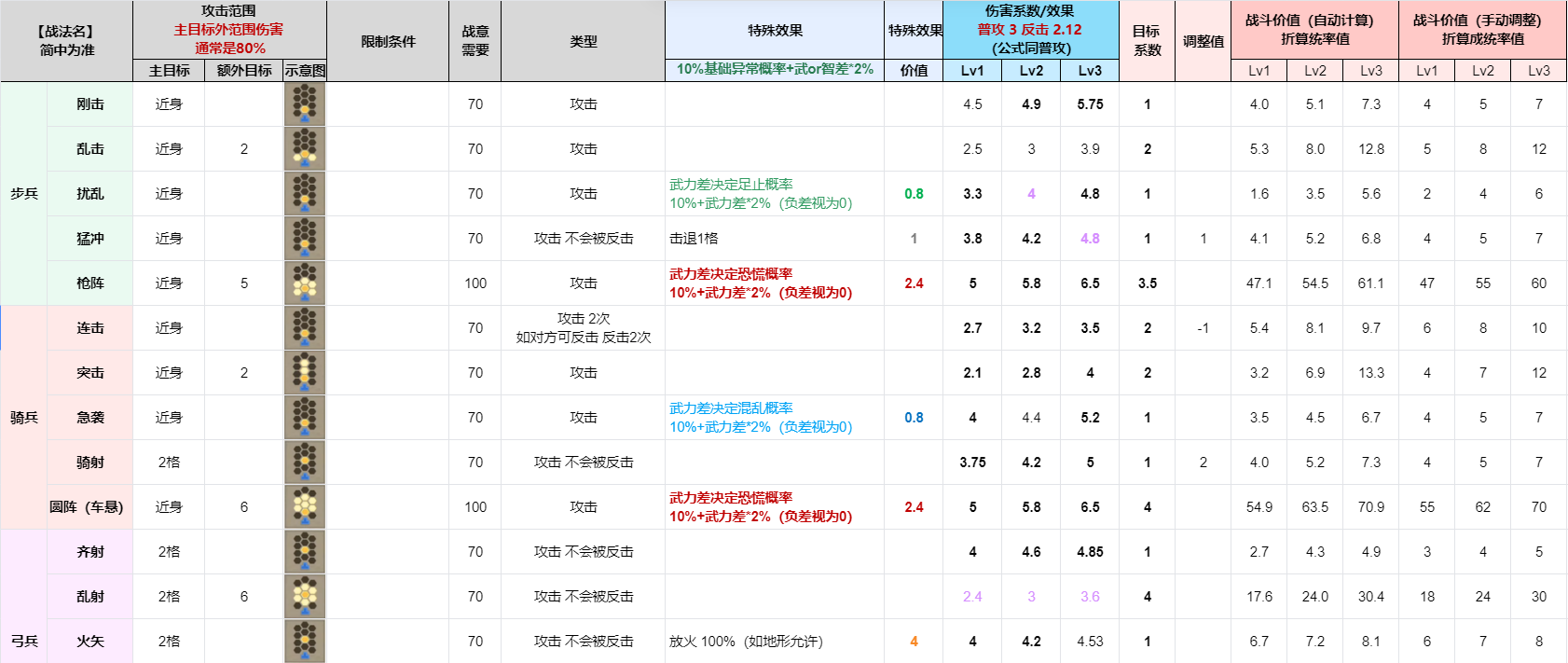 《三国志8重制版》全战法战术效果及实战分析,《三国志8重制版》全战法战术效果及实战分析,全战法战术效果及实战分析,第2张