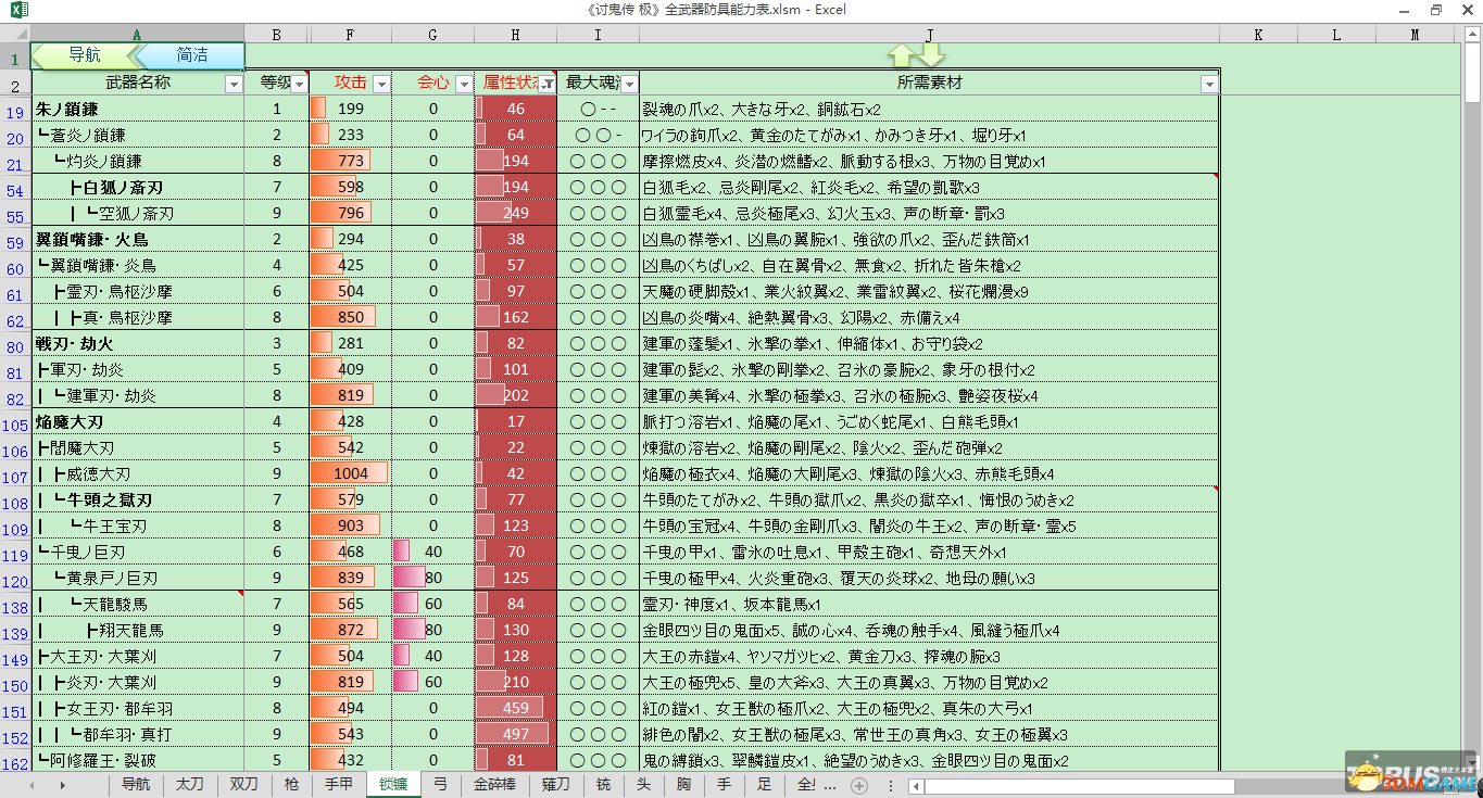 讨鬼传极 全武器防具能力表 升级路线素材组合技能,讨鬼传极 全武器防具能力表 升级路线素材组合技能,讨鬼传极全武器防具表,第5张