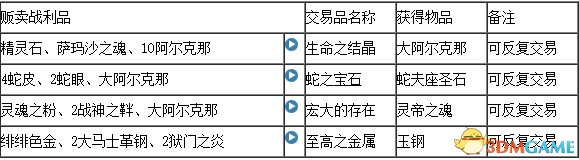 最终幻想12重置版全合成表一览 FF12合成配方介绍,最终幻想12重置版全合成表一览 FF12合成配方介绍,最终幻想12合成配方,第4张