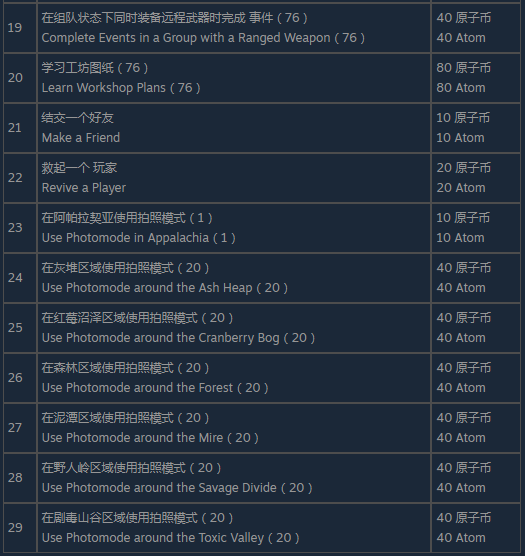 辐射76社交怎么通过,辐射76社交怎么通过,社交通过方法分享,1,相关,么,第5张