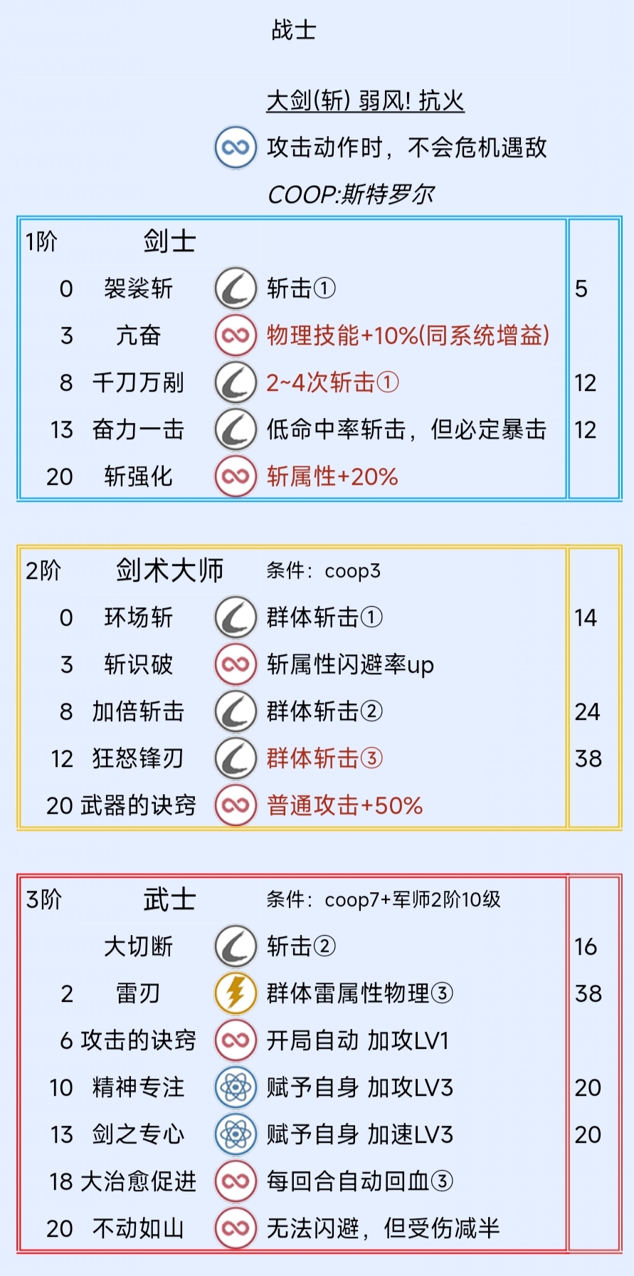 《暗喻幻想：ReFantazio》战士阿基态特点及技能介绍,《暗喻幻想：ReFantazio》战士阿基态特点及技能介绍,战士阿基态特点及技能,1,相关,风,第2张