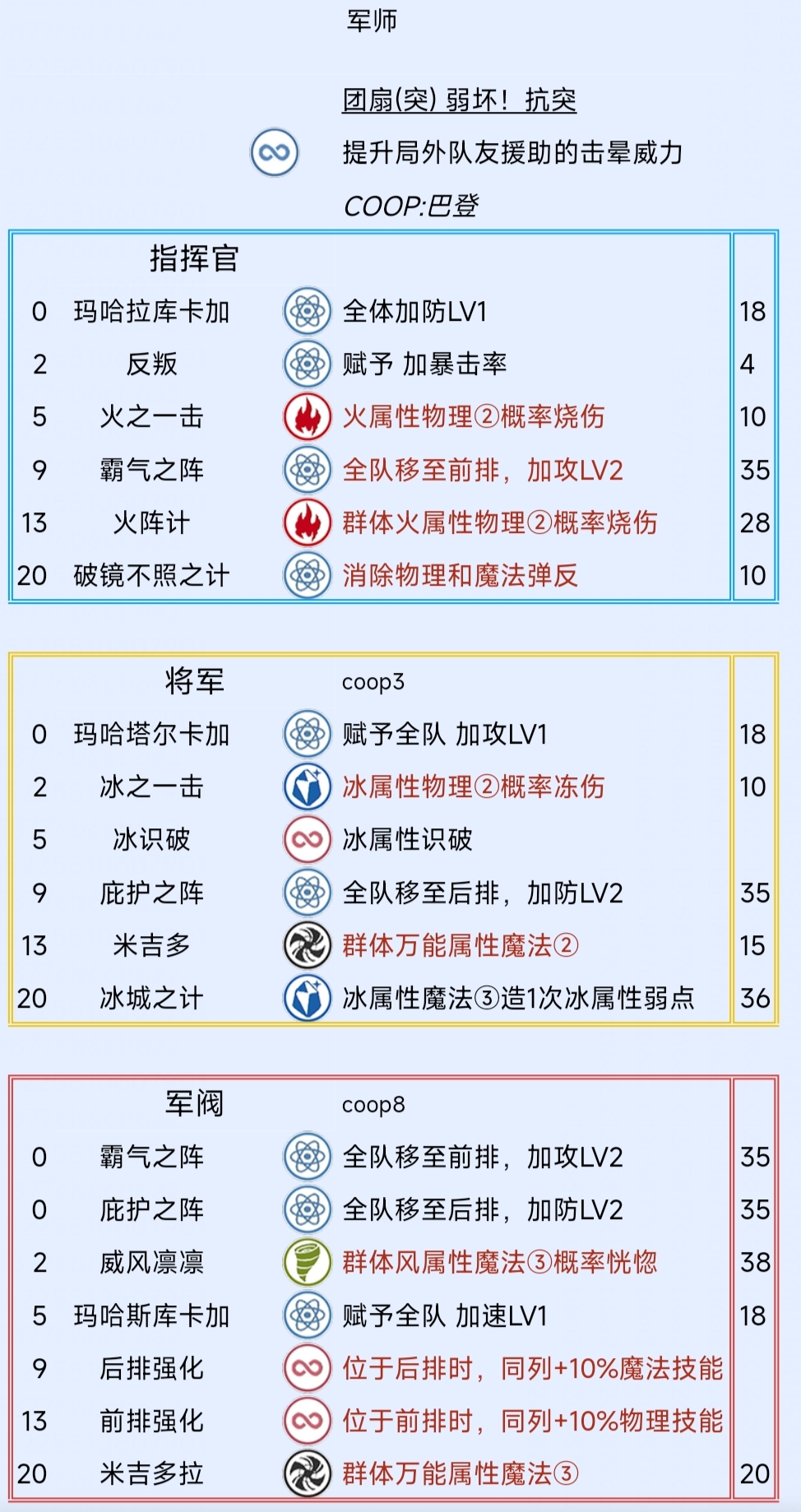 《暗喻幻想：ReFantazio》军师阿基态特点及技能介绍,《暗喻幻想：ReFantazio》军师阿基态特点及技能介绍,军师阿基态特点及技能,1,相关,风,第2张