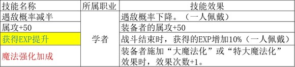 歧路旅人2学者职业倍率是多少,歧路旅人2学者职业倍率是多少,学者职业倍率分享,相关,能力,职业,第6张