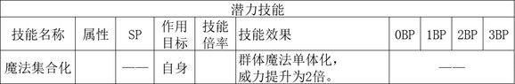 歧路旅人2学者职业倍率是多少,歧路旅人2学者职业倍率是多少,学者职业倍率分享,相关,能力,职业,第5张