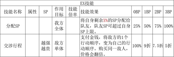 歧路旅人2商人职业倍率是多少,歧路旅人2商人职业倍率是多少,商人职业倍率分享,相关,能力,白,第5张