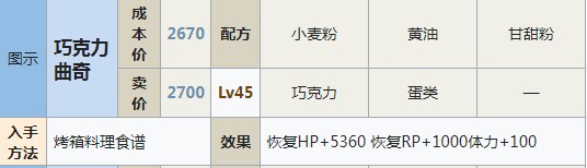 符文工房5巧克力曲奇怎么做,符文工房5巧克力曲奇怎么做,巧克力曲奇,相关,么,进行,第2张