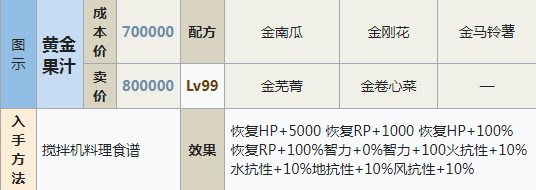 符文工房5黄金果汁怎么做,符文工房5黄金果汁怎么做,黄金果汁制作方法分享,么,相关,花,第2张