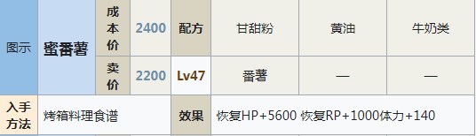 符文工房5蜜番薯怎么做,符文工房5蜜番薯怎么做,蜜番薯,相关,么,进行,第2张