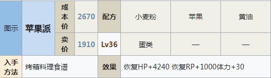 符文工房5苹果派怎么做,符文工房5苹果派怎么做,苹果派,相关,么,进行,第2张