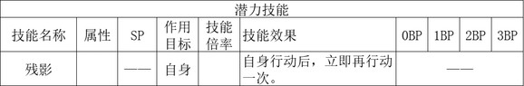 歧路旅人2盗贼职业倍率是多少,歧路旅人2盗贼职业倍率是多少,盗贼职业倍率分享,1,相关,么,第4张