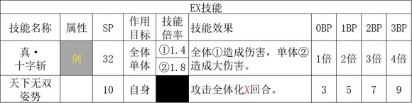 歧路旅人2剑士职业倍率是多少,歧路旅人2剑士职业倍率是多少,剑士职业倍率分享,相关,白,职业,第3张