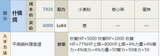 符文工房5什锦烧怎么做,符文工房5什锦烧怎么做,什锦烧制作方法分享,么,相关,龙,第2张