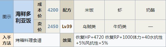 符文工房5海鲜多利亚饭怎么做,符文工房5海鲜多利亚饭怎么做,海鲜多利亚饭,相关,么,进行,第2张