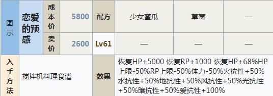 符文工房5恋爱的预感怎么做,符文工房5恋爱的预感怎么做,恋爱的预感制作方法分享,么,相关,进行,第2张