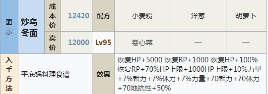 符文工房5炒乌冬面怎么做,符文工房5炒乌冬面怎么做,炒乌冬面制作方法分享,么,相关,进行,第2张