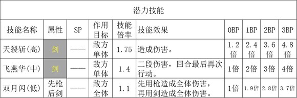 歧路旅人2剑士职业倍率是多少,歧路旅人2剑士职业倍率是多少,剑士职业倍率分享,相关,白,职业,第4张