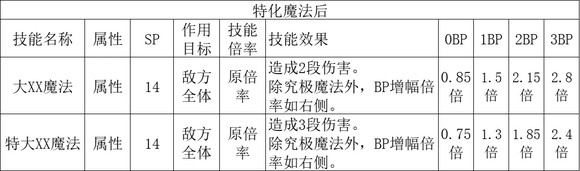 歧路旅人2学者职业倍率是多少,歧路旅人2学者职业倍率是多少,学者职业倍率分享,相关,能力,职业,第3张