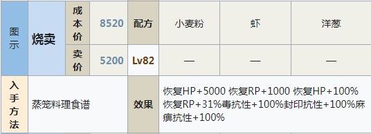 符文工房5烧卖怎么做,符文工房5烧卖怎么做,烧卖,相关,么,进行,第2张