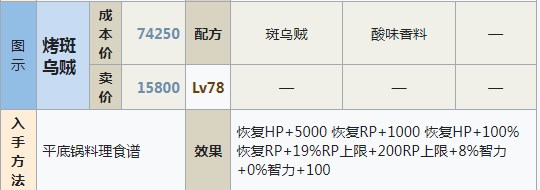 符文工房5烤斑乌贼怎么做,符文工房5烤斑乌贼怎么做,烤斑乌贼制作方法分享,么,相关,花,第2张