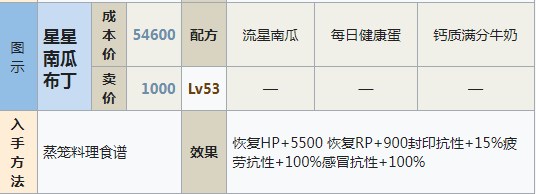 符文工房5星星南瓜布丁怎么做,符文工房5星星南瓜布丁怎么做,星星南瓜布丁,相关,么,每,第2张