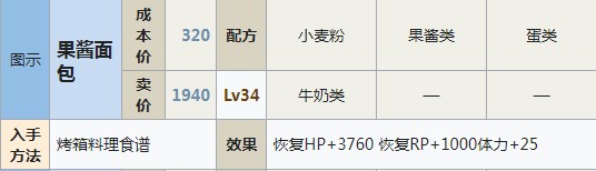 符文工房5果酱面包怎么做,符文工房5果酱面包怎么做,果酱面包,相关,么,进行,第2张