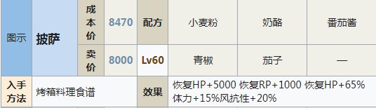 符文工房5披萨怎么做,符文工房5披萨怎么做,披萨,相关,么,进行,第2张