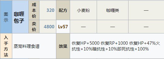 符文工房5咖喱包子怎么做,符文工房5咖喱包子怎么做,咖喱包子,相关,么,进行,第2张