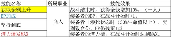 歧路旅人2商人职业倍率是多少,歧路旅人2商人职业倍率是多少,商人职业倍率分享,相关,能力,白,第6张