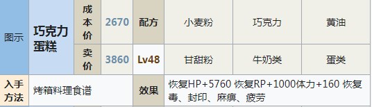 符文工房5巧克力蛋糕怎么做,符文工房5巧克力蛋糕怎么做,巧克力蛋糕,相关,么,进行,第2张