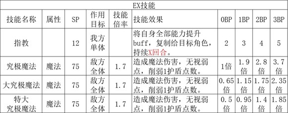 歧路旅人2学者职业倍率是多少,歧路旅人2学者职业倍率是多少,学者职业倍率分享,相关,能力,职业,第4张