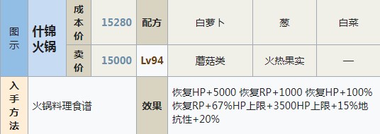 符文工房5什锦火锅怎么做,符文工房5什锦火锅怎么做,什锦火锅,相关,么,白,第2张